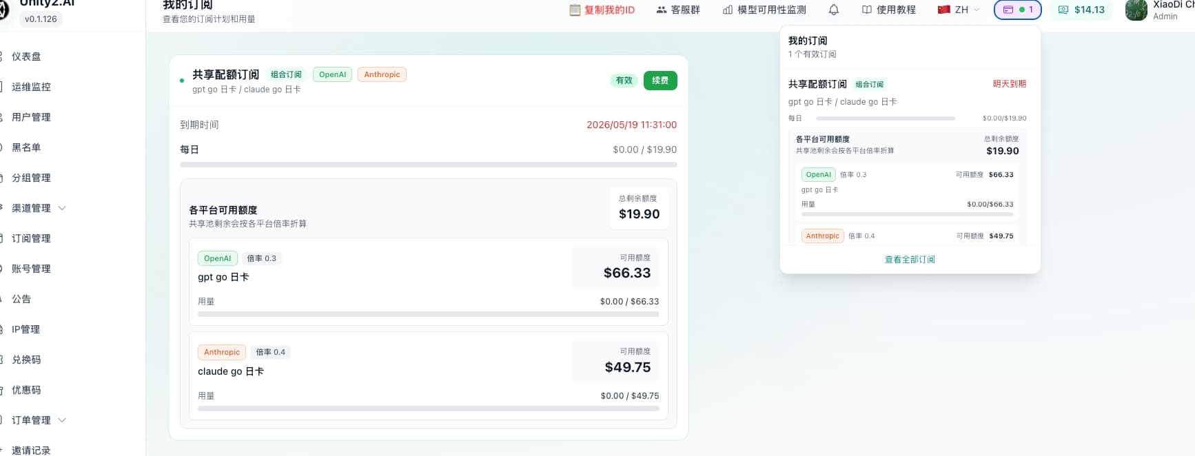 图片展示的是Unity2.ai的“我的订阅”页面。页面左侧有导航栏，右侧显示共享配额订阅信息，包括claude go日卡、gpt