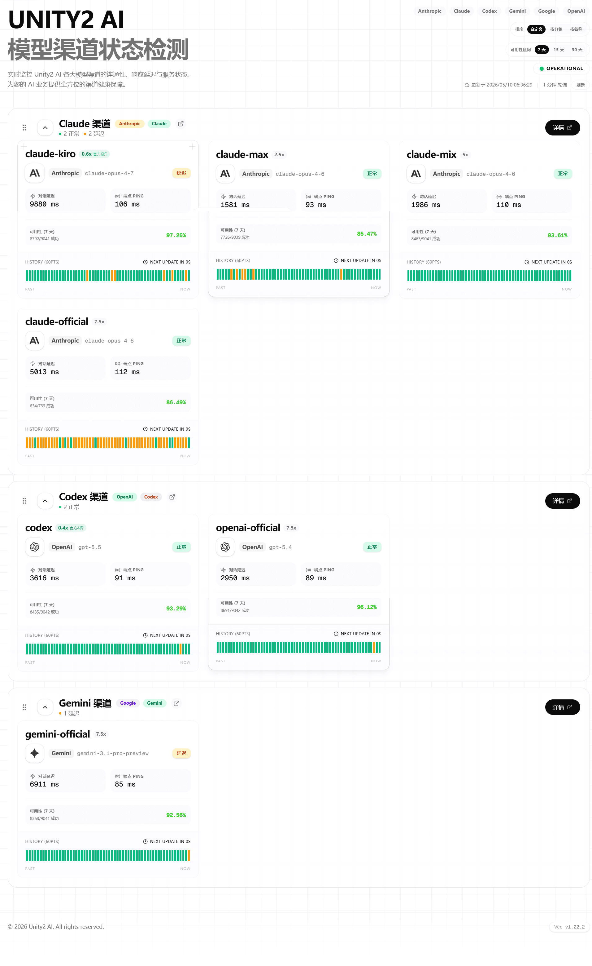 图片展示的是Unity2.ai模型渠道状态检测页面。页面上方显示“UNITY2 AI 模型渠道状态检测”，并有“切换语言”“切换主题”等选项。下方有多个模型渠道